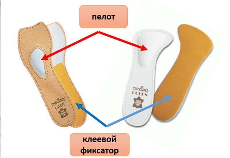 Полустельки фиксация Полустельки фиксация