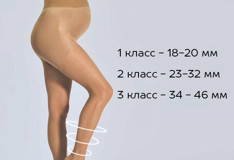 Класс компрессии Класс компрессии
