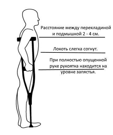 podobrat-kostyli.jpg podobrat-kostyli.jpg