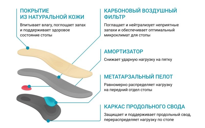 Стелька конструкция.jpg Стелька конструкция.jpg